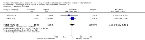 Analysis 1.5