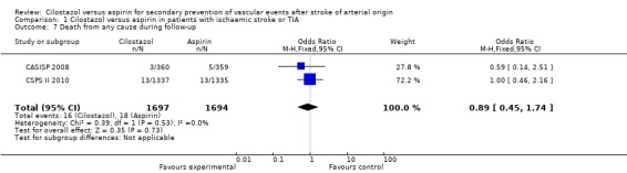 Analysis 1.7