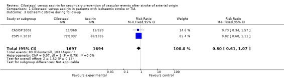 Analysis 1.3