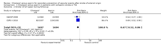 Analysis 1.2