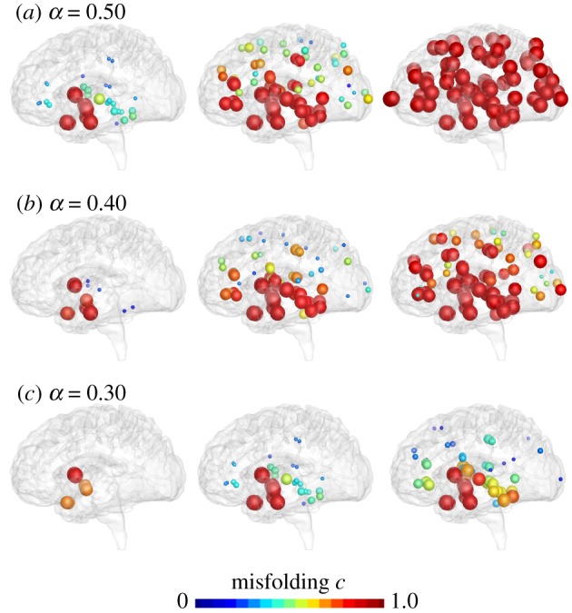 Figure 10.