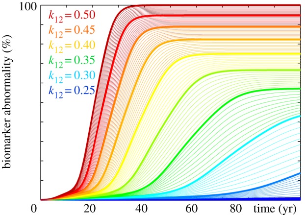 Figure 13.