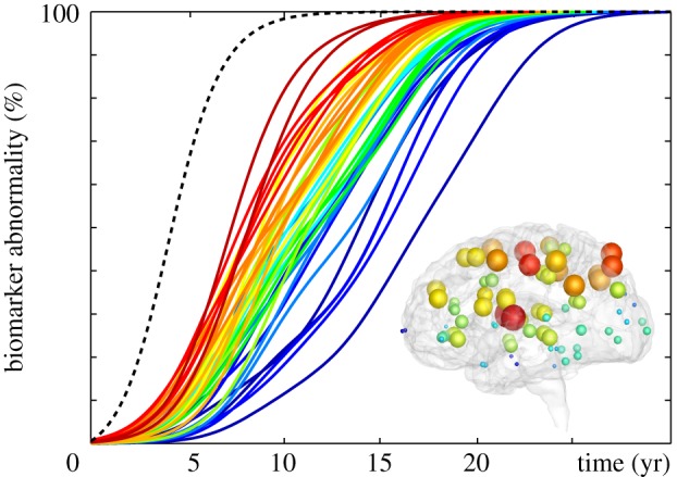 Figure 9.