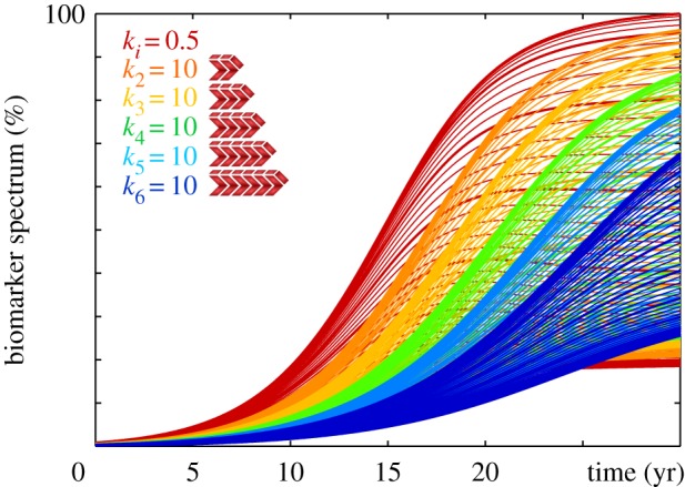 Figure 19.