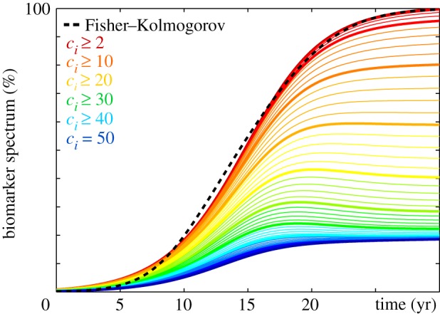 Figure 16.