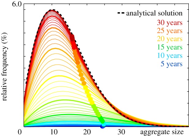 Figure 17.