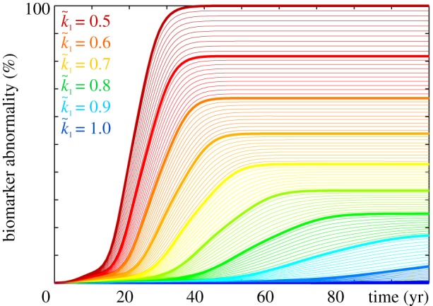 Figure 15.