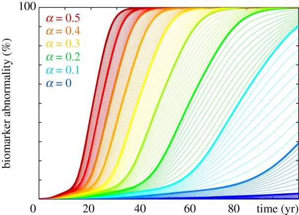 Figure 11.