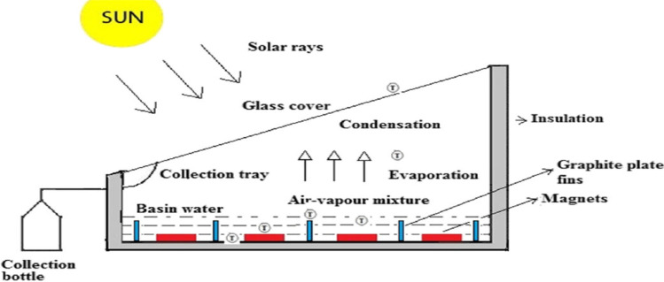 Fig. 7