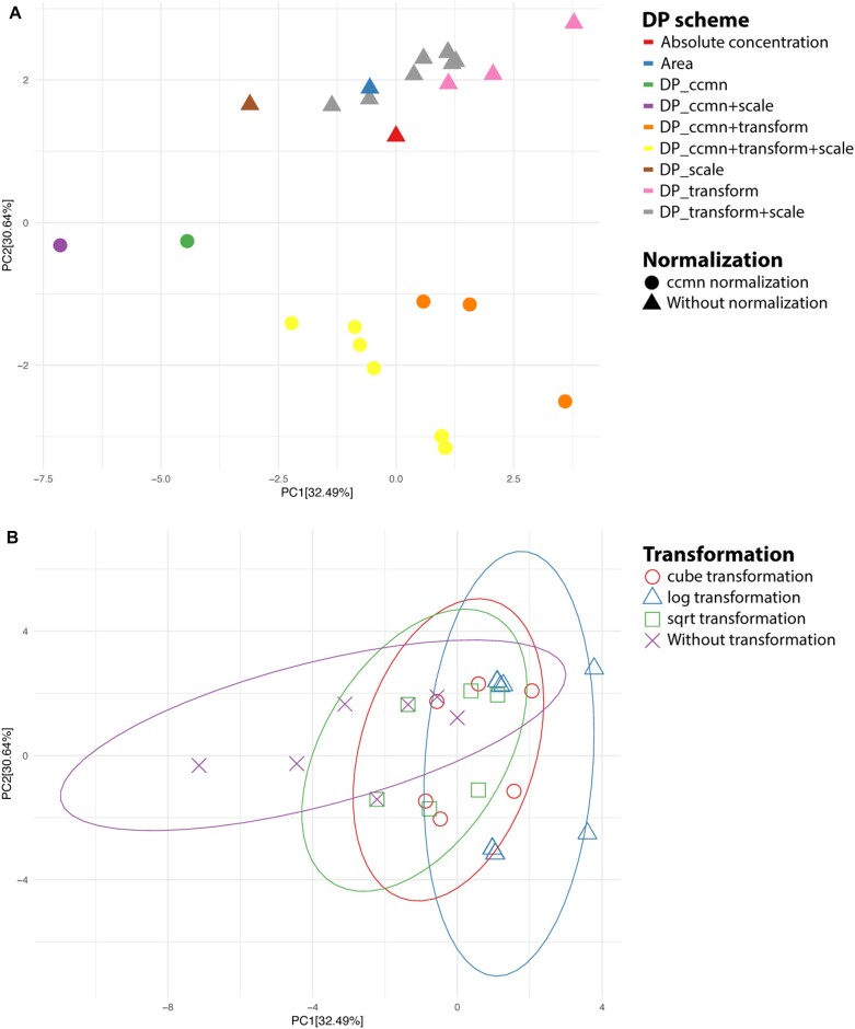 Figure 2: