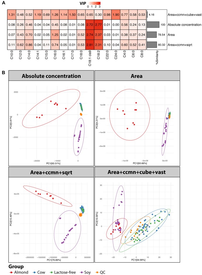 Figure 3: