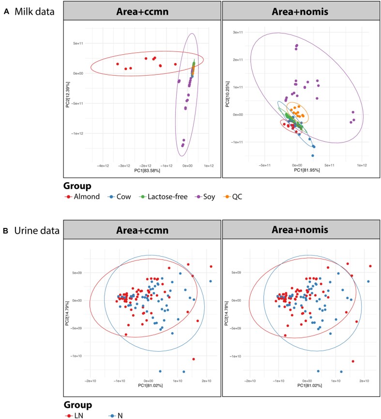 Figure 4: