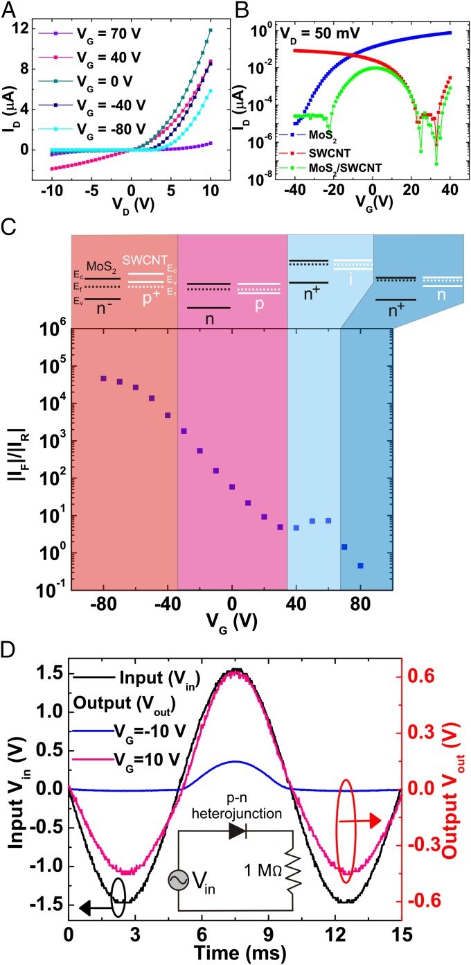 Fig. 2.