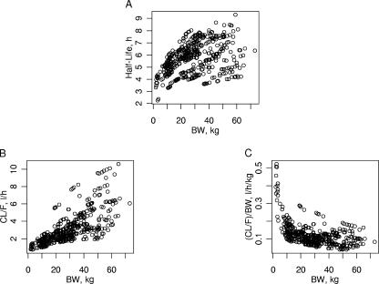 FIG. 4.