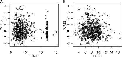 FIG. 3.