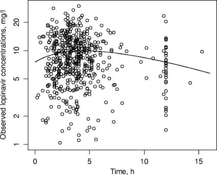 FIG. 2.