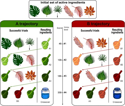 Fig. 2