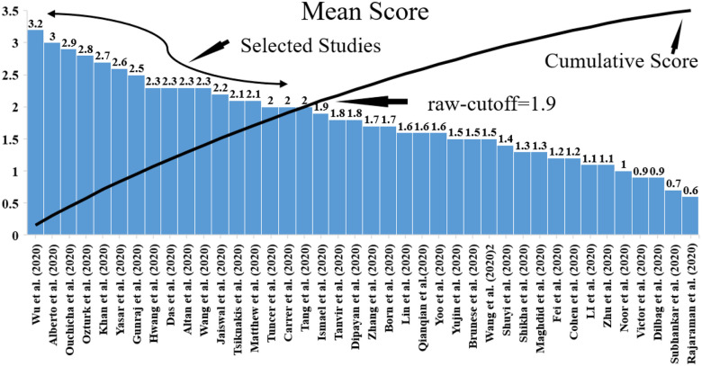 Fig. 10.