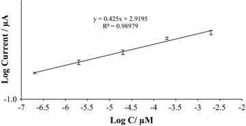 Fig. 3