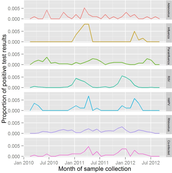 Figure 1.