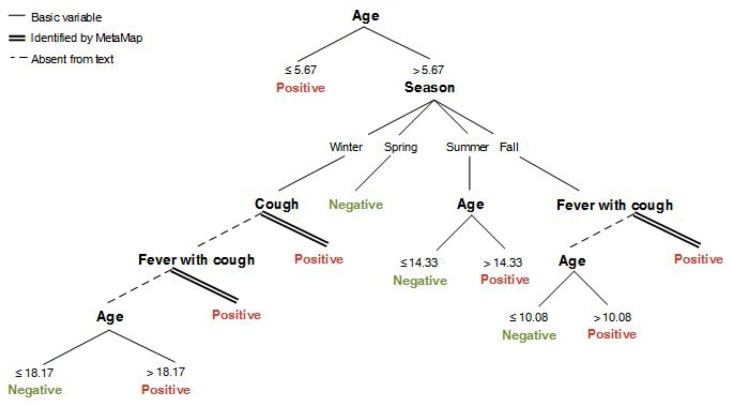 Figure 3.