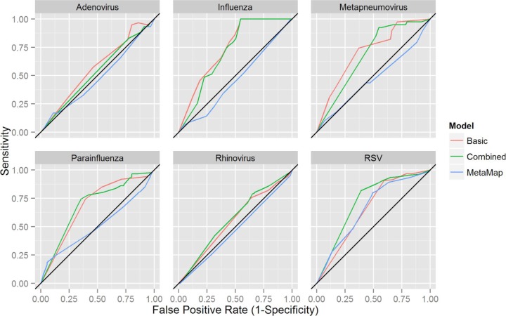 Figure 2.