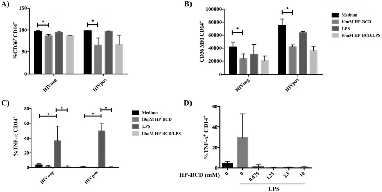 FIG 2