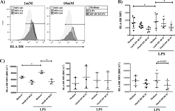 FIG 6