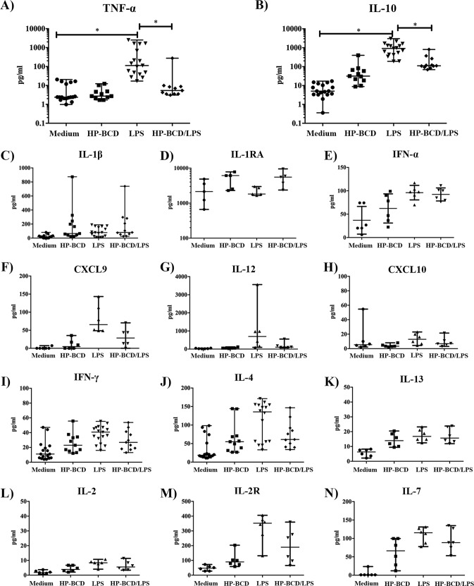 FIG 3