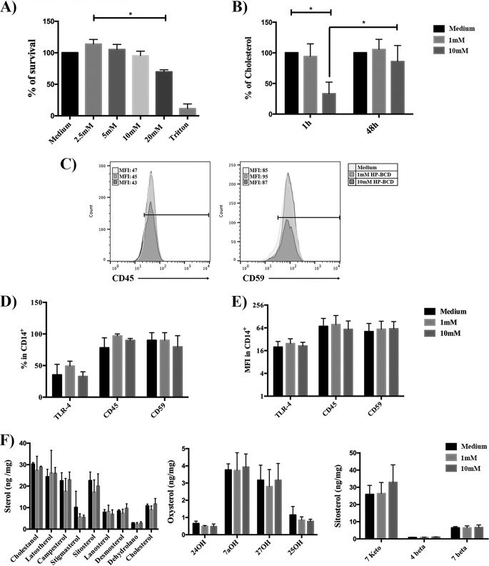 FIG 1