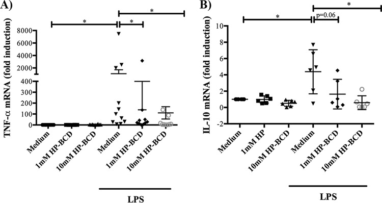 FIG 4