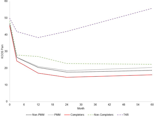 Figure 3: