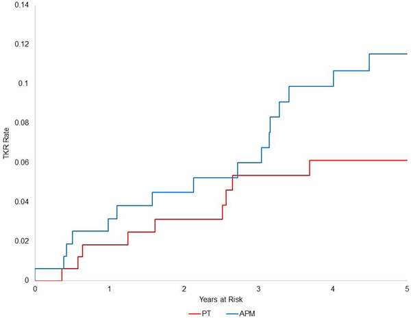 Figures 4a-b: