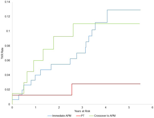 Figures 4a-b: