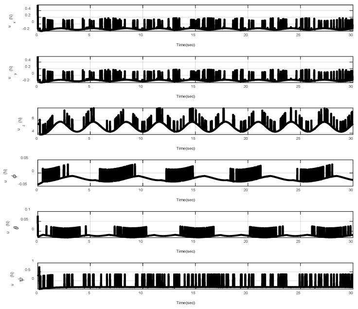 Figure 7