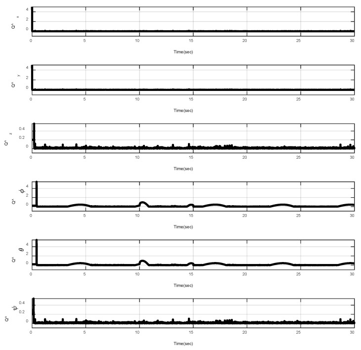 Figure 14