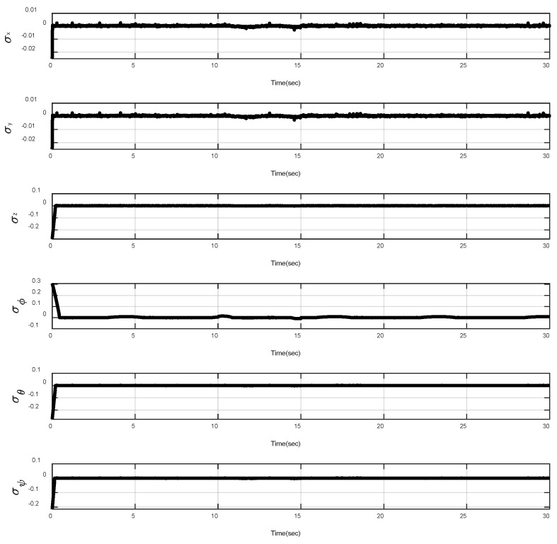 Figure 13