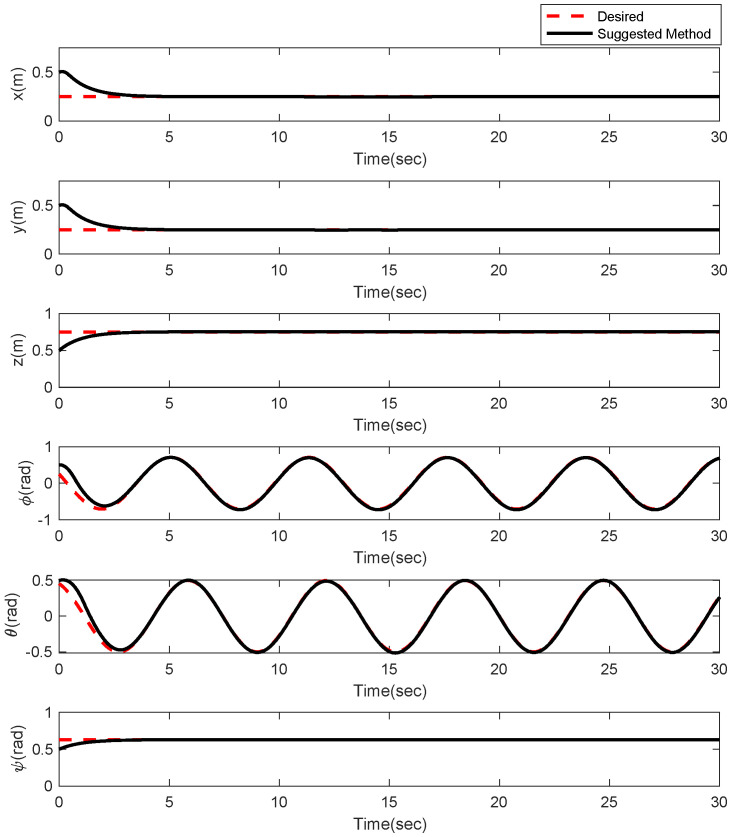 Figure 11