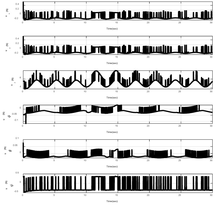 Figure 9