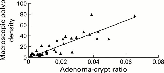 Figure 1  