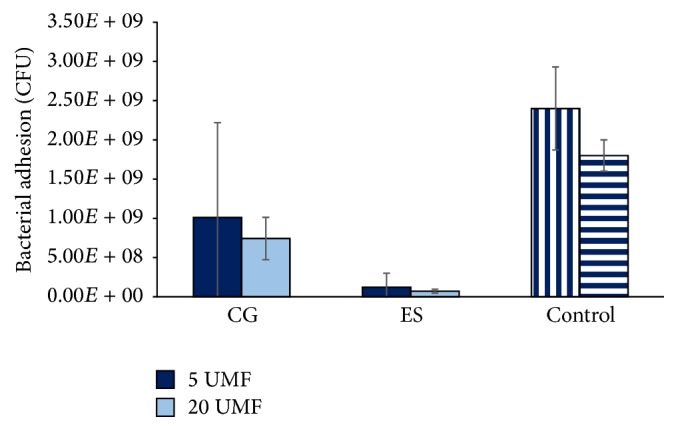 Figure 9