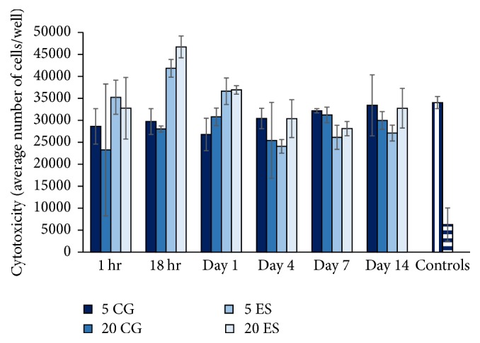 Figure 11