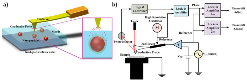 Figure 12