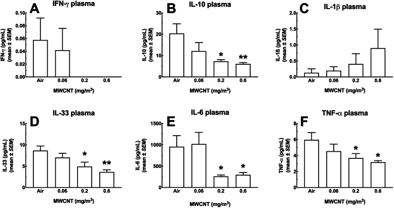 Fig. 15