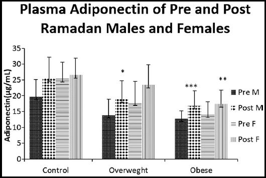 Fig.2