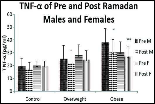 Fig.3