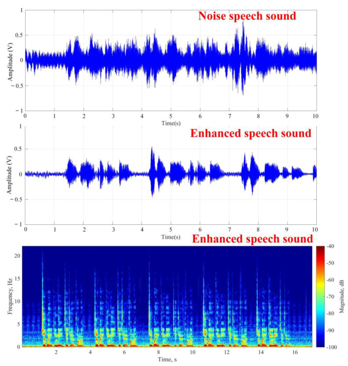 Figure 10