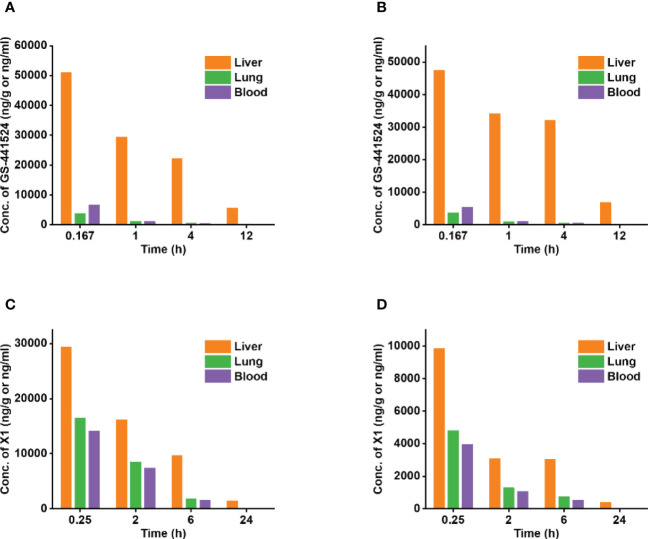 Figure 4