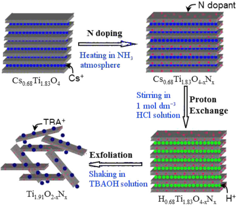 Figure 10