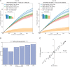 Figure 2—figure supplement 2.